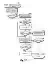 Fig. 258 - System and method for application search results by locational conditions