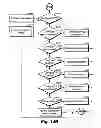 Fig. 50 - System and method for application search results by locational conditions