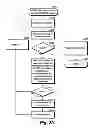Fig. 58 - System and method for application search results by locational conditions