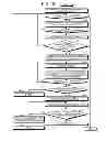Fig. 13 - Device and method for managing structured document, and computer program product