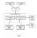 Fig. 02 - System and method for implementing a scalable data storage service
