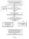 Fig. 06 - System and method for implementing a scalable data storage service