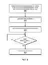 Fig. 07 - System and method for implementing a scalable data storage service