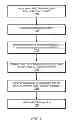 Fig. 08 - System and method for implementing a scalable data storage service