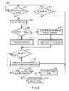 Fig. 09 - Remembered set overhead reduction by deferred garbage collections of stable regions