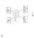Fig. 02 - Remembered set overhead reduction by deferred garbage collection of stable regions