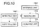 Fig. 07 - DATA PROCESSING METHOD