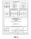 Fig. 03 - Multi tenant access to applications
