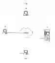 Fig. 02 - Social networking permissions