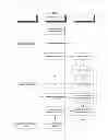 Fig. 05 - Social networking permissions