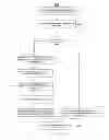 Fig. 07 - Social networking permissions