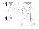 Fig. 01 - Preserving collaboration history with relevant contextual information