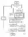 Fig. 06 - Collaborative email with hierarchical signature authority