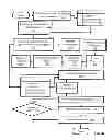 Fig. 08 - Collaborative email with hierarchical signature authority