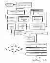 Fig. 09 - Collaborative email with hierarchical signature authority