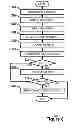 Fig. 08 - Batching notifications to optimize for battery life