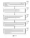 Fig. 03 - Method, device, server, and system for managing devices