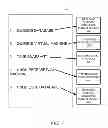 Fig. 08 - Provision of backup functionalities in cloud computing systems