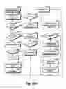Fig. 158 - Server-less synchronized processing across a plurality of interoperating data processing systems