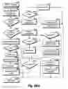 Fig. 167 - Server-less synchronized processing across a plurality of interoperating data processing systems