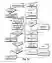 Fig. 45 - Server-less synchronized processing across a plurality of interoperating data processing systems