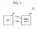 Fig. 02 - Embedded multimedia card (EMMC), EMMC system including the EMMC, and method of operating the EMMC