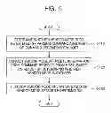 Fig. 06 - Embedded multimedia card (EMMC), EMMC system including the EMMC, and method of operating the EMMC