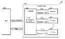 Fig. 01 - Data access method of a memory device