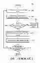 Fig. 02 - Data access method of a memory device