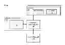 Fig. 01 - Communication via a memory interface