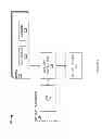 Fig. 02 - Communication via a memory interface