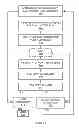 Fig. 06 - Communication via a memory interface