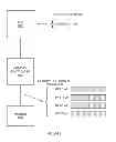 Fig. 07 - Communication via a memory interface