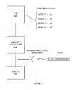 Fig. 09 - Communication via a memory interface
