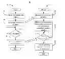 Fig. 01 - Achieving deterministic execution of time critical code sections in multi-core systems