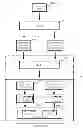 Fig. 01 - Execution using multiple page tables