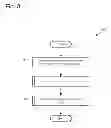 Fig. 04 - Execution using multiple page tables