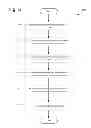 Fig. 06 - Execution using multiple page tables