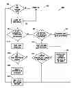 Fig. 01 - Method and system for preventing unreliable data operations at cold temperatures