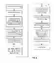 Fig. 07 - Apparatus, method and system that stores bios in non-volatile random access memory