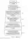 Fig. 06 - Flash memory architecture with separate storage of overhead and user data