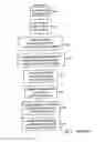 Fig. 07 - Flash memory architecture with separate storage of overhead and user data