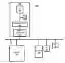 Fig. 01 - Memory reorder queue biasing preceding high latency operations