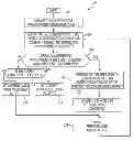 Fig. 01 - Storing data in a system memory for a subsequent cache flush
