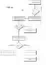 Fig. 07 - Programmable physical address mapping for memory