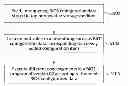 Fig. 01 - Method and System for Managing Basic Input/Output System (BIOS) Configuration Data of BIOS