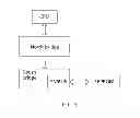 Fig. 06 - Method and System for Managing Basic Input/Output System (BIOS) Configuration Data of BIOS