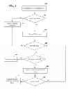 Fig. 04 - Layered certification