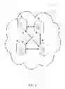 Fig. 03 - Scalable groups of authenticated entities