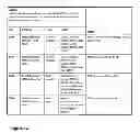 Fig. 02 - Security for mobility between MBMS servers